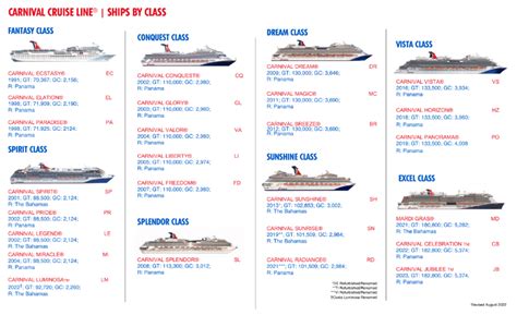 What sets Carnival Magic's cruise ship critic rating apart from other ships